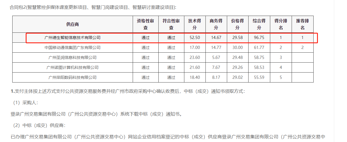 SG胜游(中国)喜提大标！ 智慧校园一卡通，助力广州市技师学院校园信息化建设